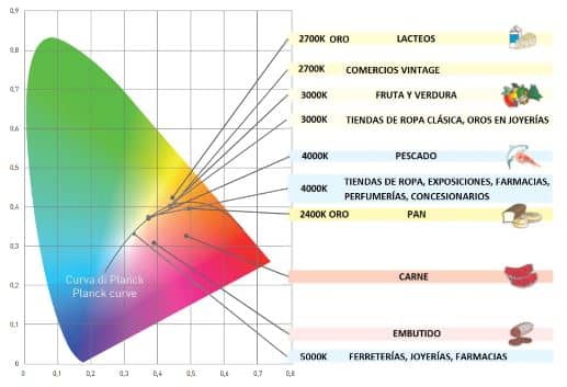 retail-temperatura