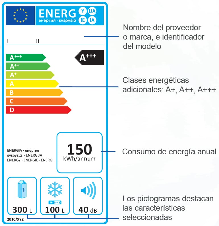 nueva_etiqueta_energetica_es